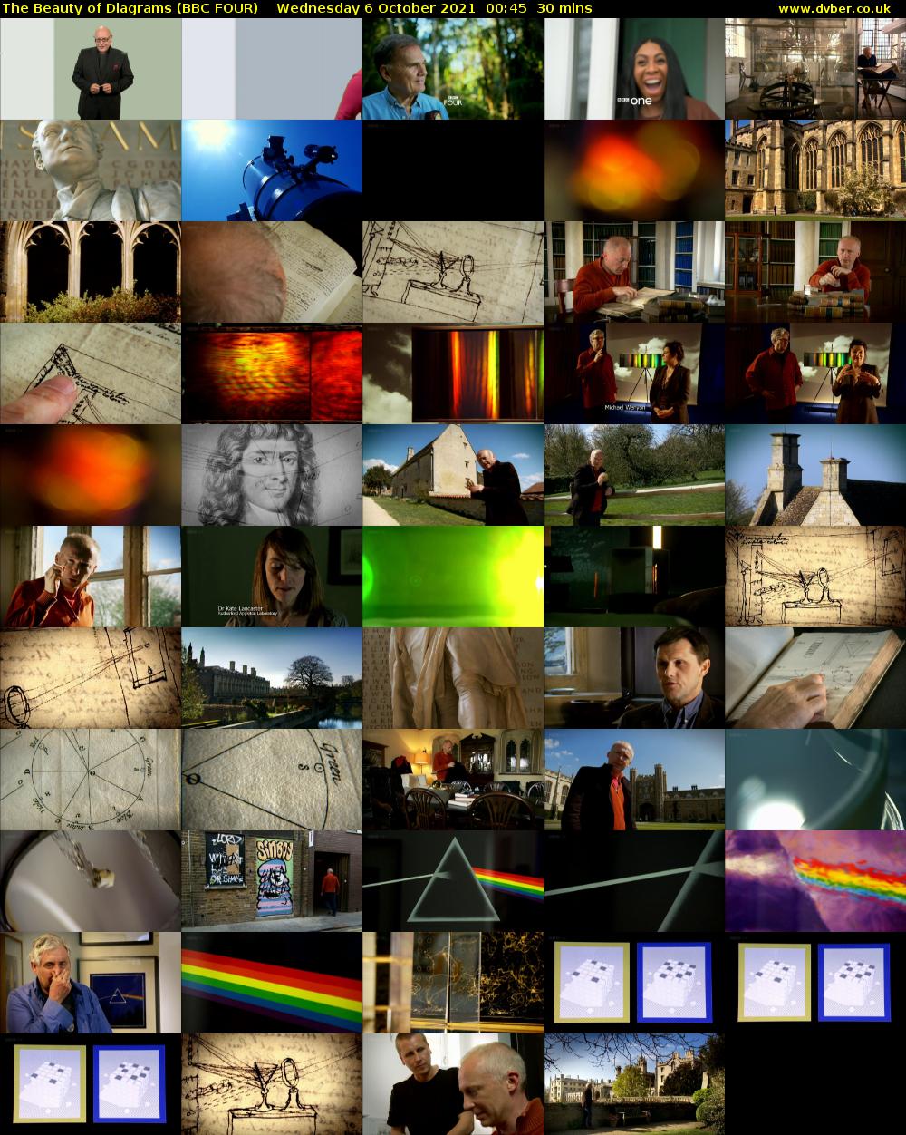 The Beauty of Diagrams (BBC FOUR) Wednesday 6 October 2021 00:45 - 01:15