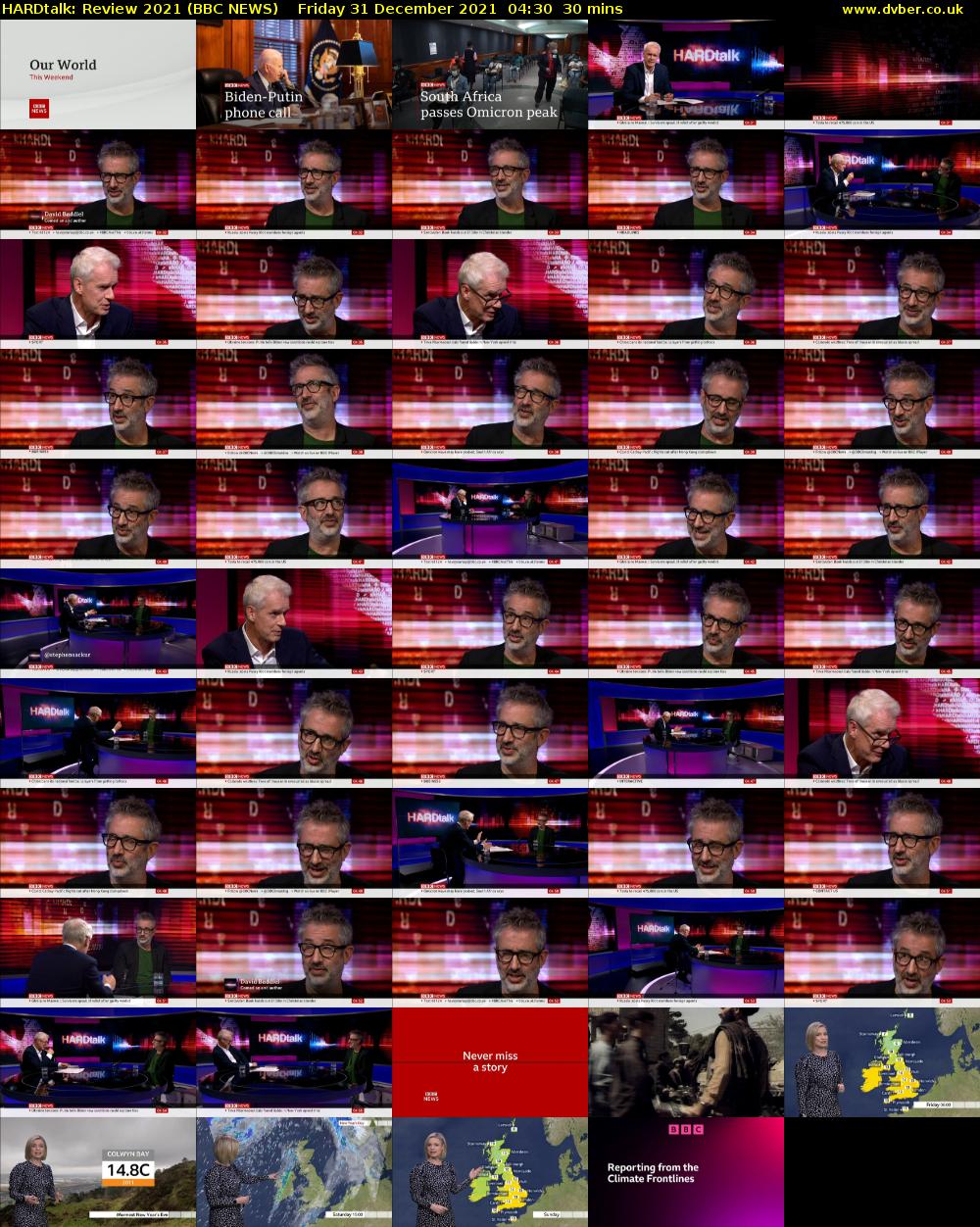 HARDtalk: Review 2021 (BBC NEWS) Friday 31 December 2021 04:30 - 05:00