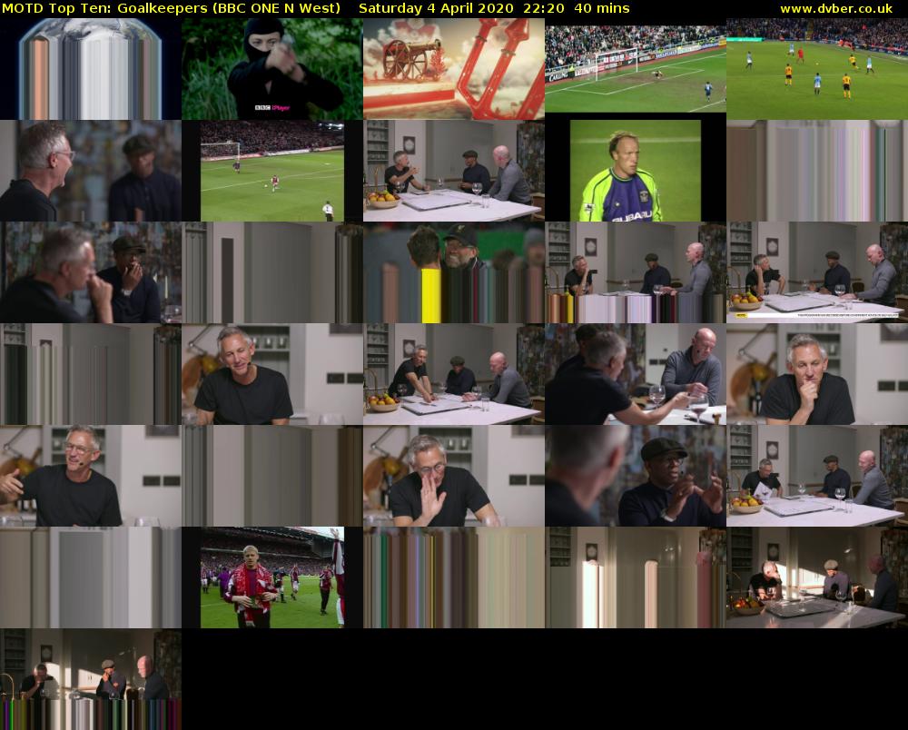 MOTD Top Ten: Goalkeepers (BBC ONE N West) Saturday 4 April 2020 22:20 - 23:00