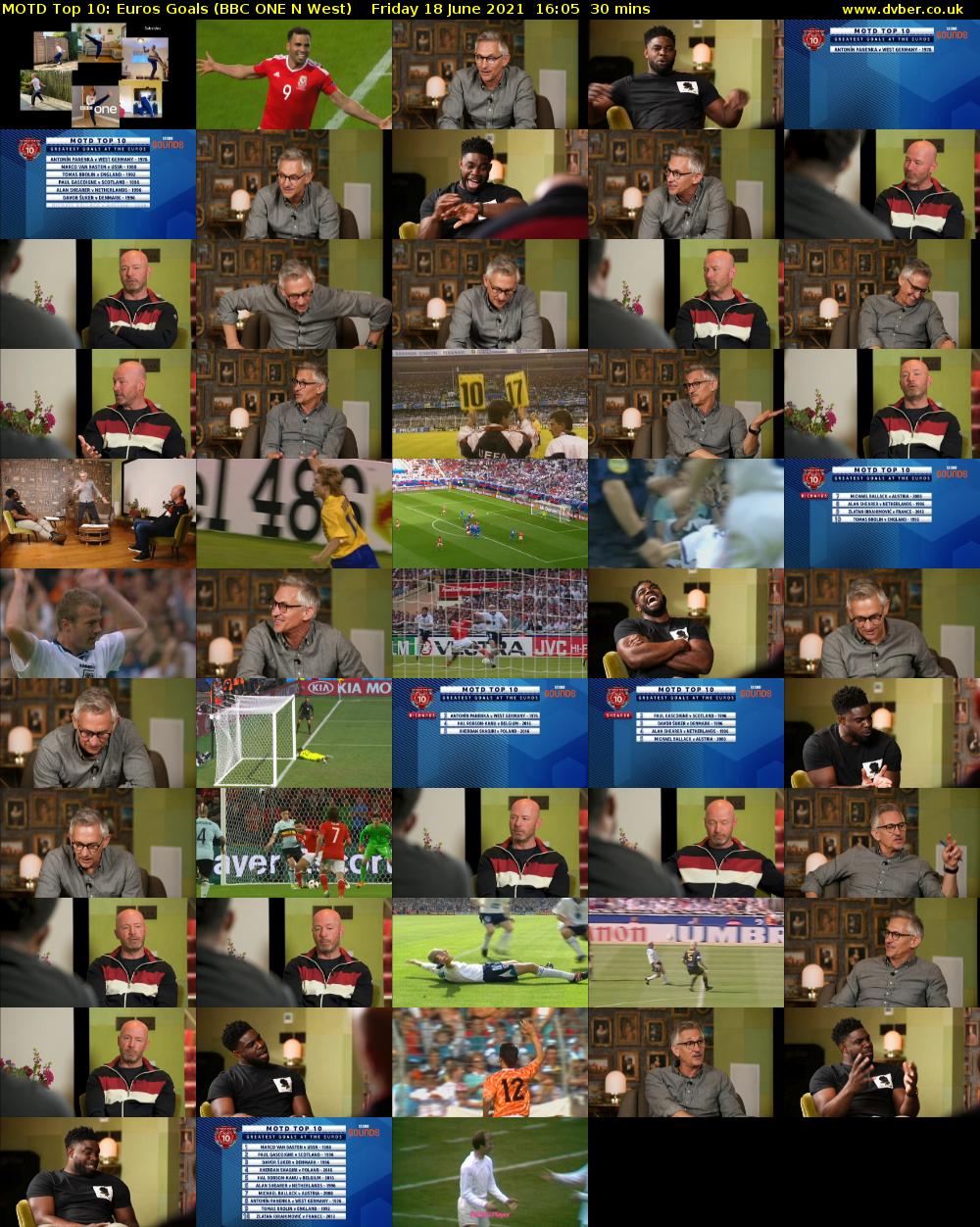MOTD Top 10: Euros Goals (BBC ONE N West) Friday 18 June 2021 16:05 - 16:35