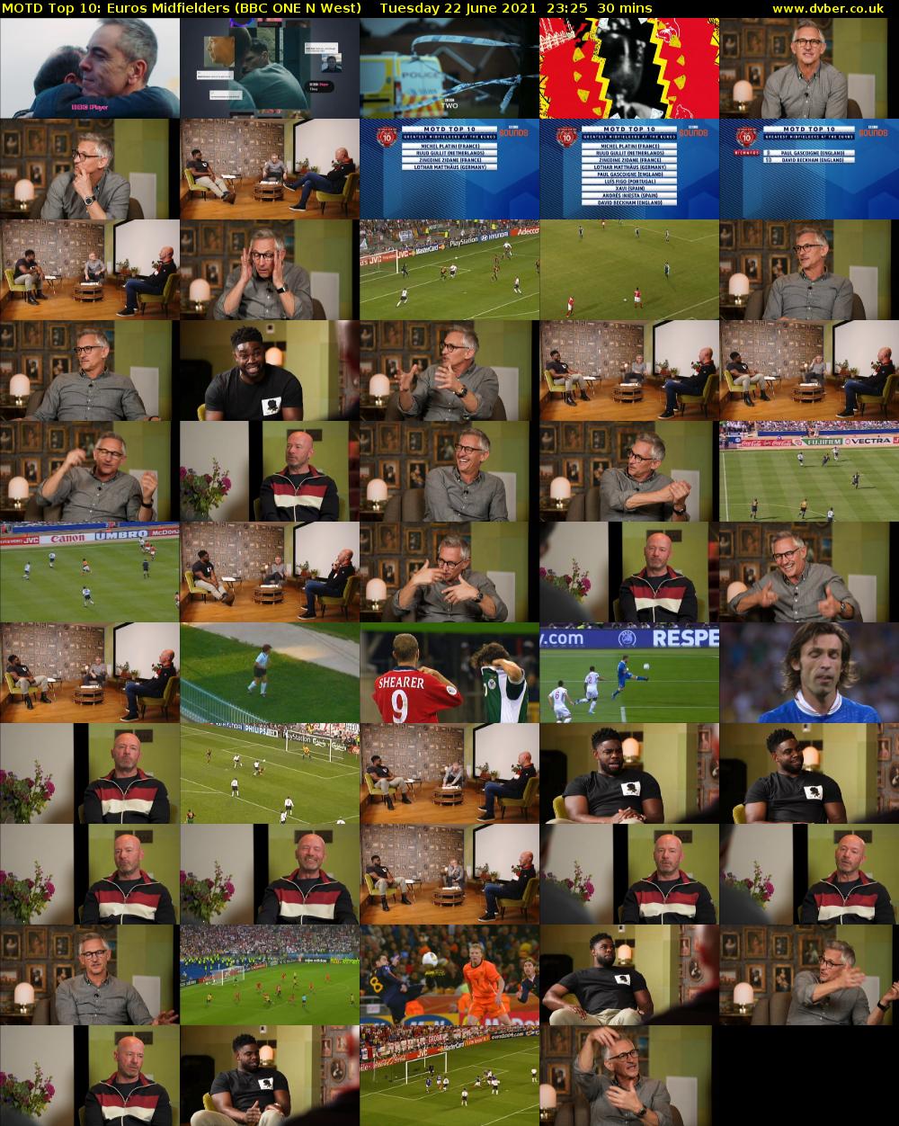 MOTD Top 10: Euros Midfielders (BBC ONE N West) Tuesday 22 June 2021 23:25 - 23:55