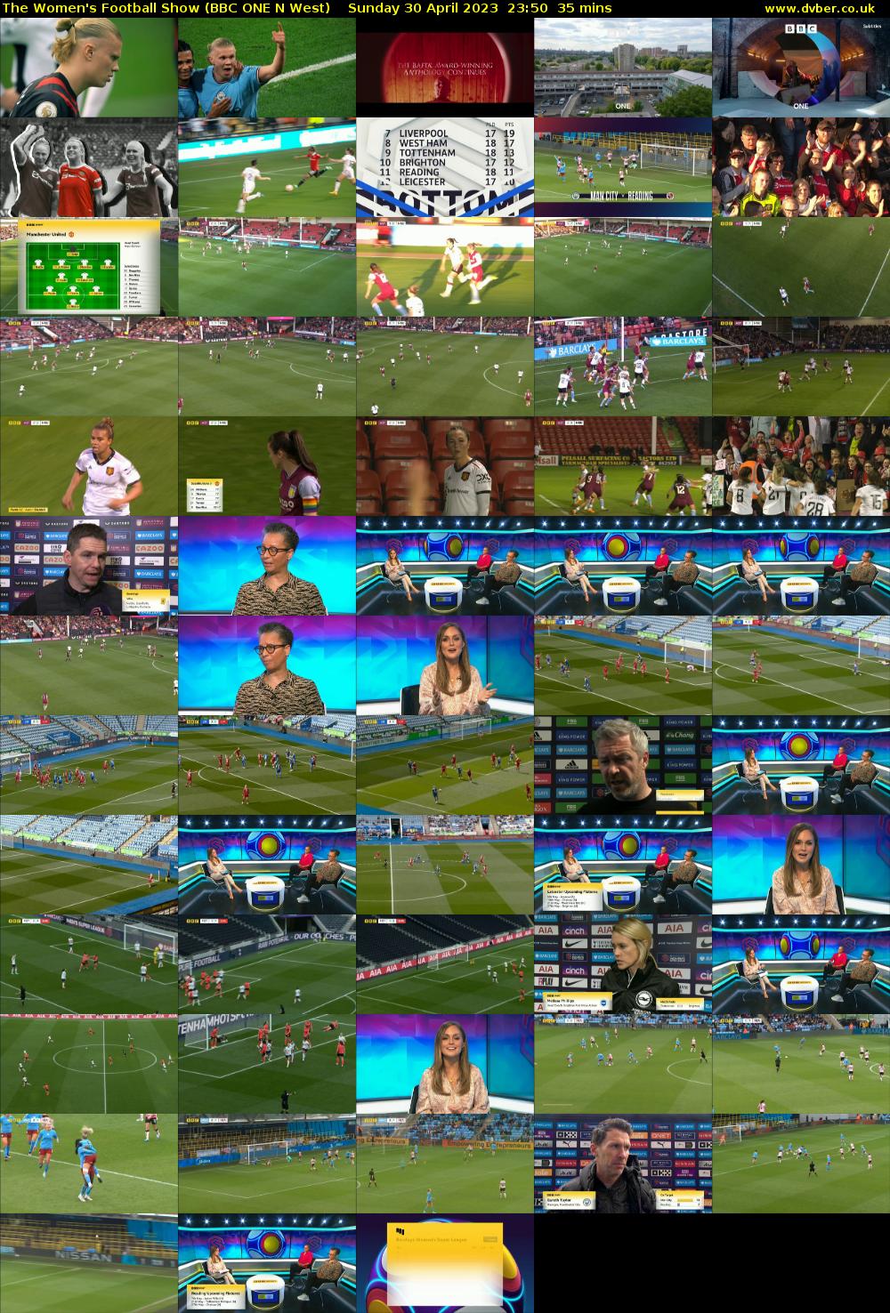 The Women's Football Show (BBC ONE N West) Sunday 30 April 2023 23:50 - 00:25