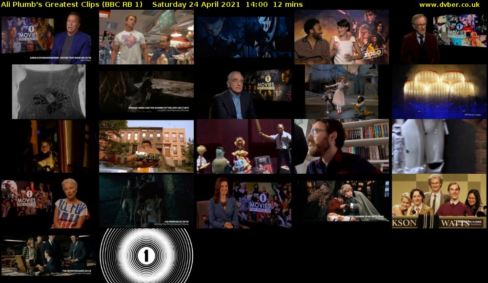 Ali Plumb's Greatest Clips (BBC RB 1) Saturday 24 April 2021 14:00 - 14:12