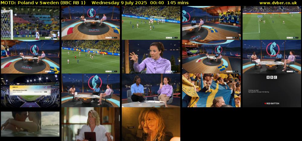 MOTD: Poland v Sweden (BBC RB 1) Wednesday 9 July 2025 00:40 - 03:05