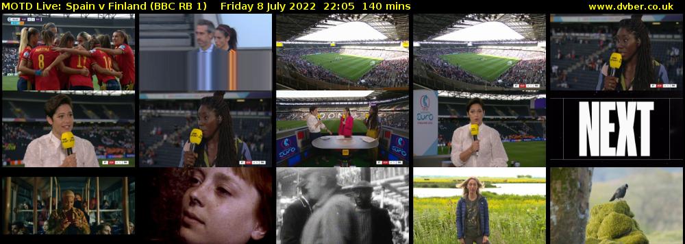 MOTD Live: Spain v Finland (BBC RB 1) Friday 8 July 2022 22:05 - 00:25