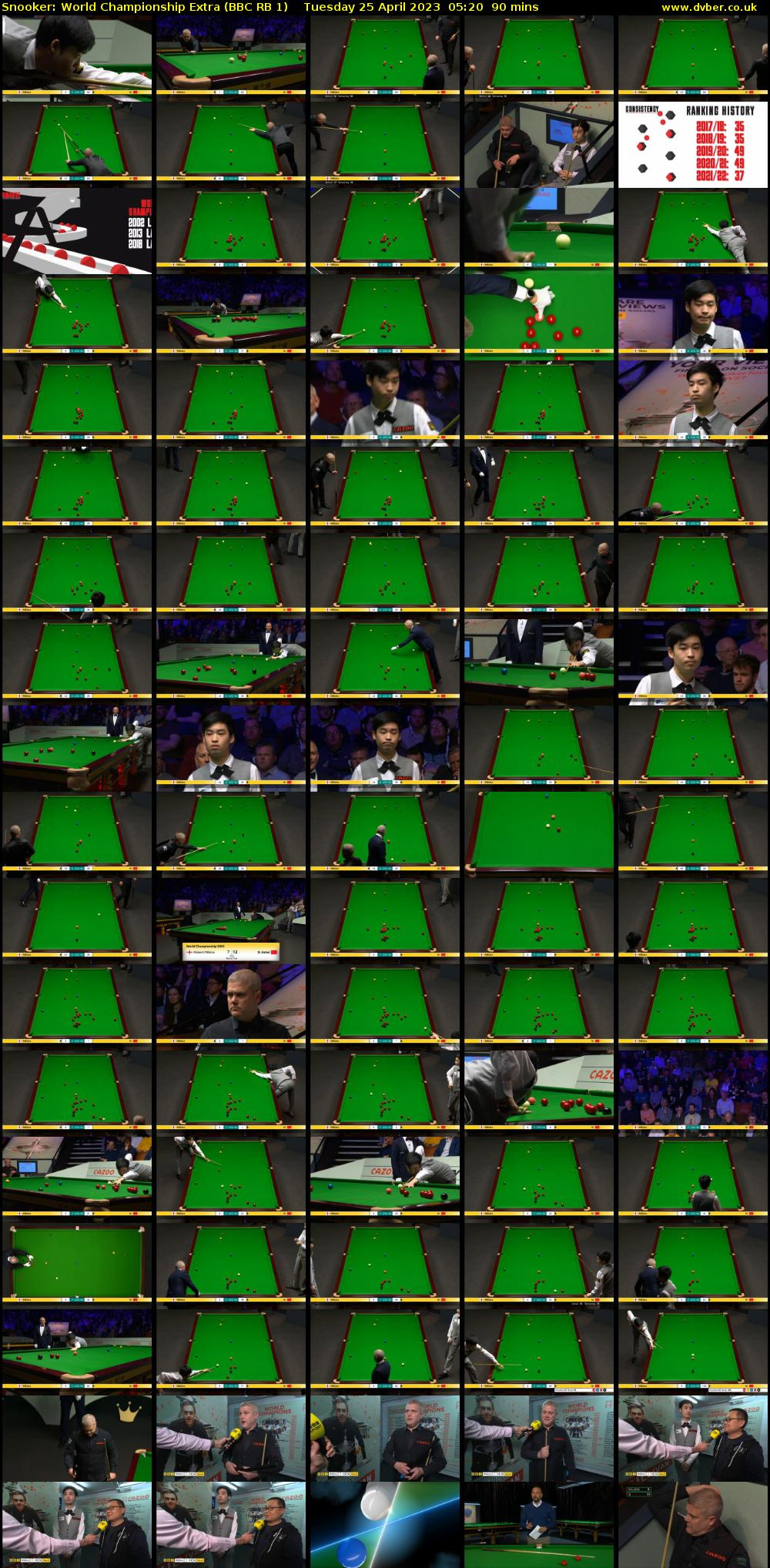Snooker: World Championship Extra (BBC RB 1) Tuesday 25 April 2023 05:20 - 06:50