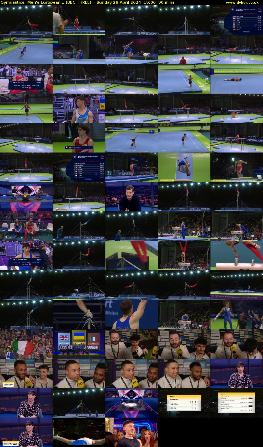 Gymnastics: Men's European... (BBC THREE) Sunday 28 April 2024 19:00 - 20:30