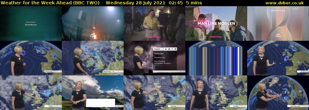 Weather for the Week Ahead (BBC TWO) Wednesday 28 July 2021 02:45 - 02:50