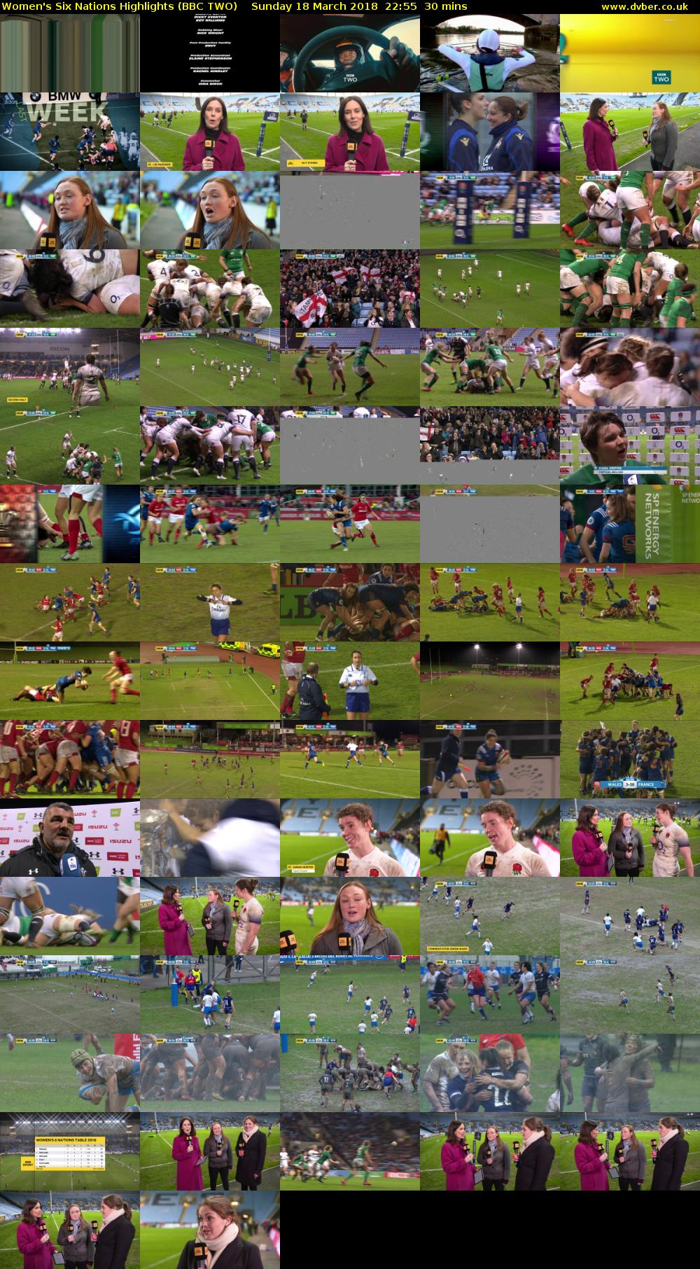 Women's Six Nations Highlights (BBC TWO) Sunday 18 March 2018 22:55 - 23:25