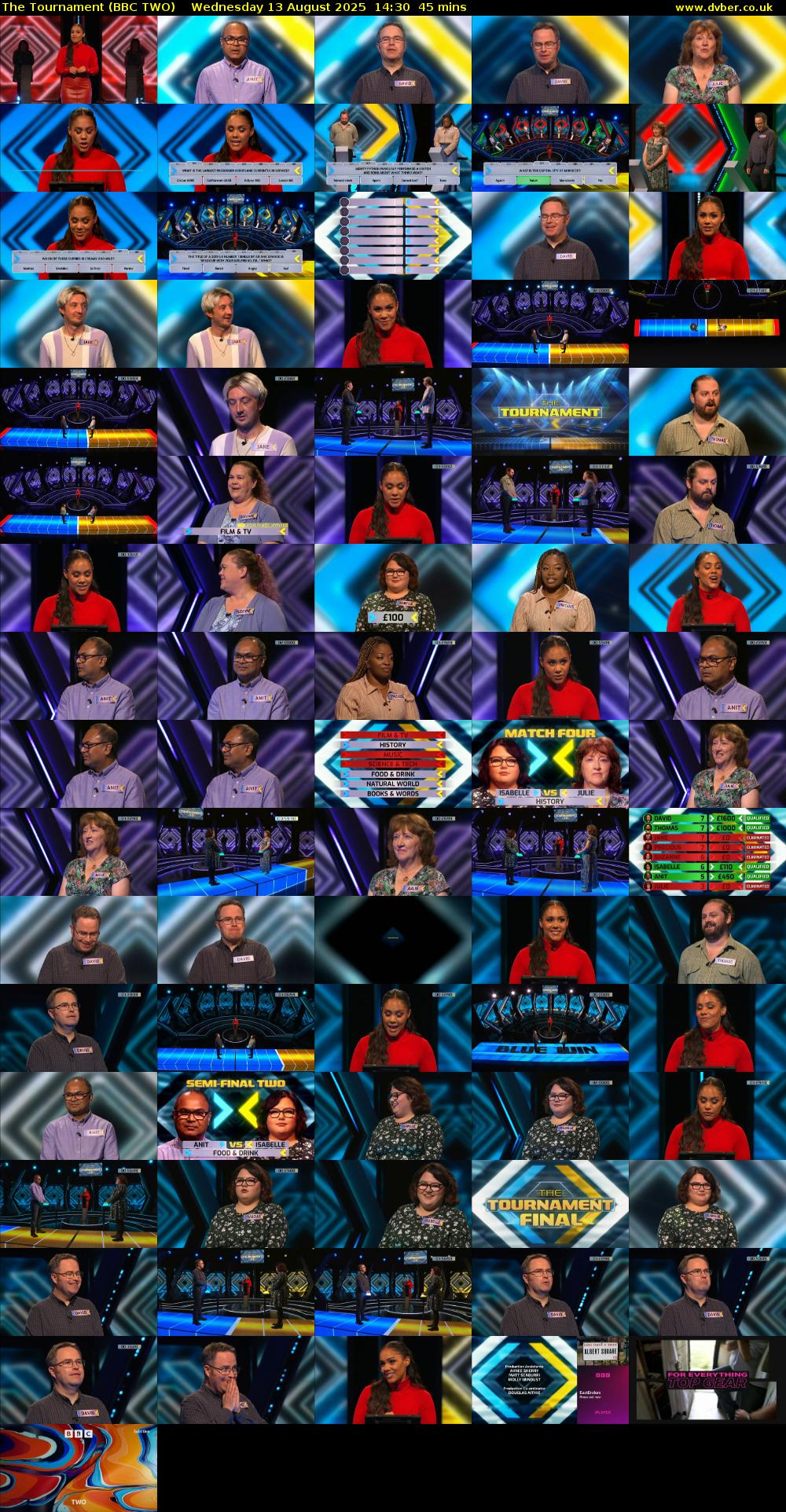 The Tournament (BBC TWO) Wednesday 13 August 2025 14:30 - 15:15