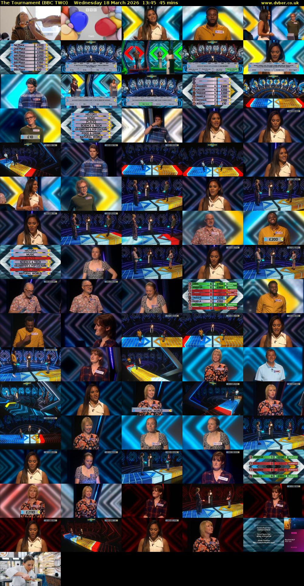 The Tournament (BBC TWO) Wednesday 18 March 2026 13:45 - 14:30