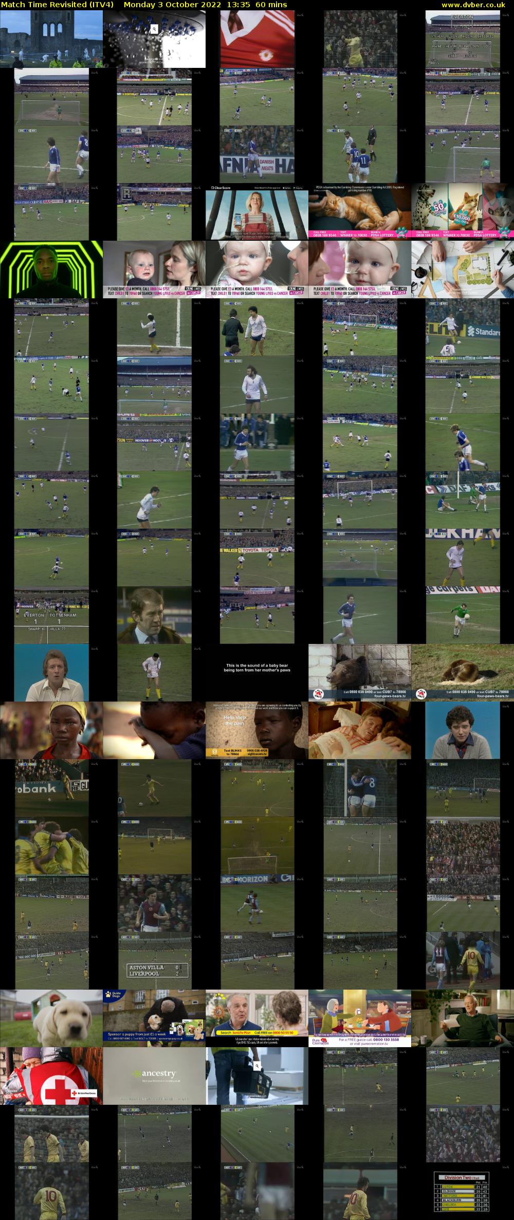 Match Time Revisited (ITV4) Monday 3 October 2022 13:35 - 14:35