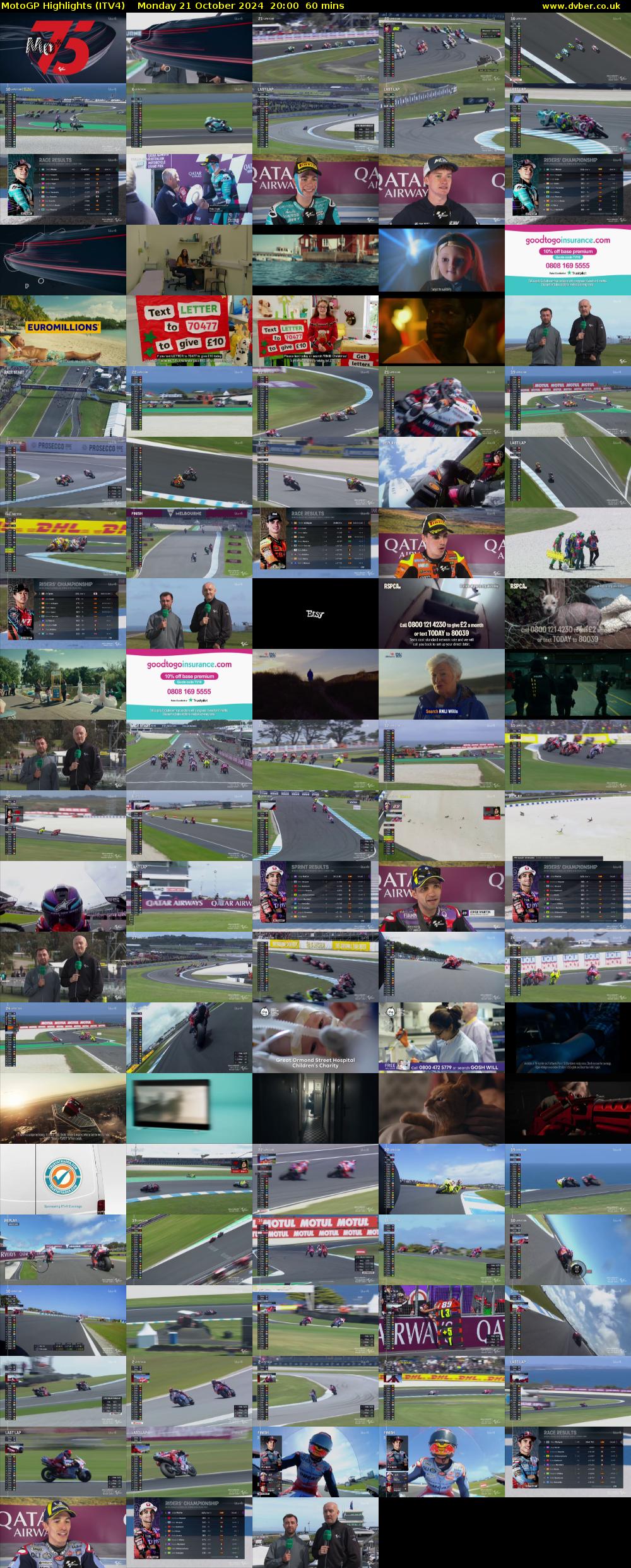 MotoGP Highlights (ITV4) Monday 21 October 2024 20:00 - 21:00