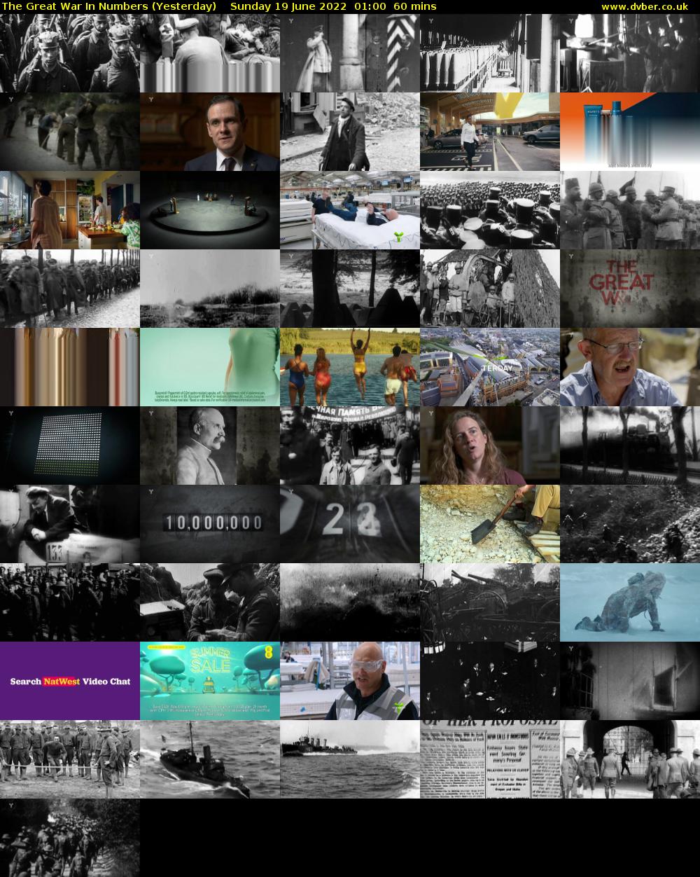 The Great War in Numbers (Yesterday) Sunday 19 June 2022 01:00 - 02:00