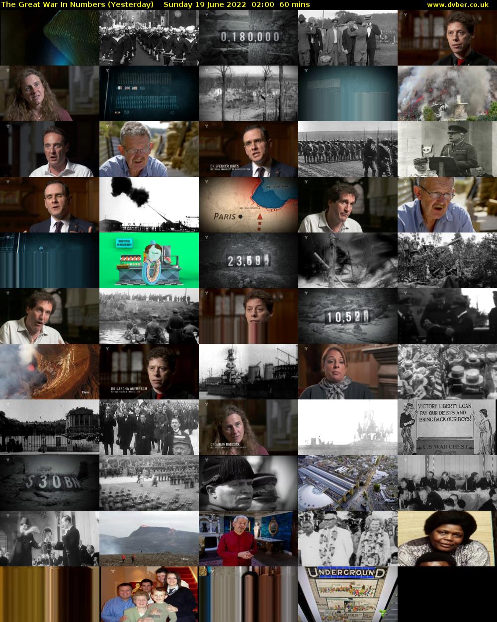 The Great War in Numbers (Yesterday) Sunday 19 June 2022 02:00 - 03:00