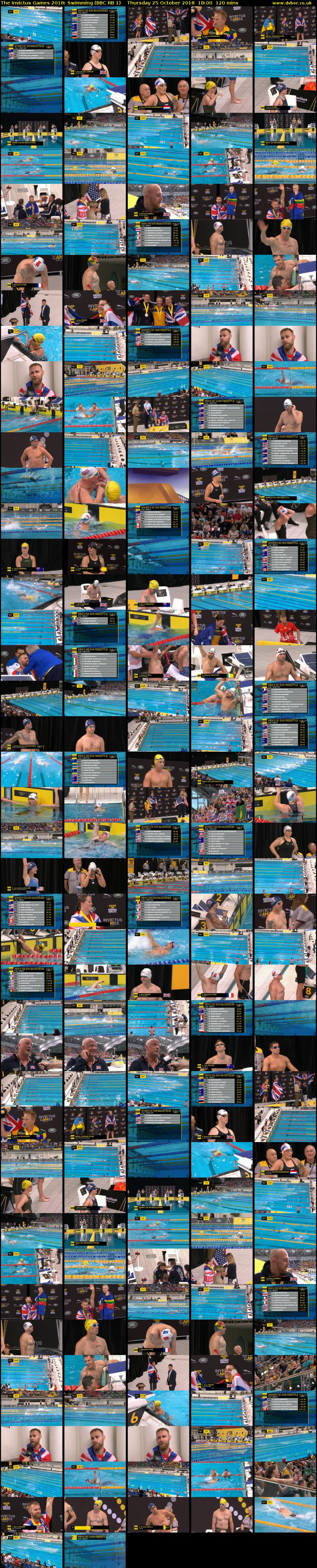 The Invictus Games 2018: Swimming (BBC RB 1) Thursday 25 October 2018 18:00 - 20:00